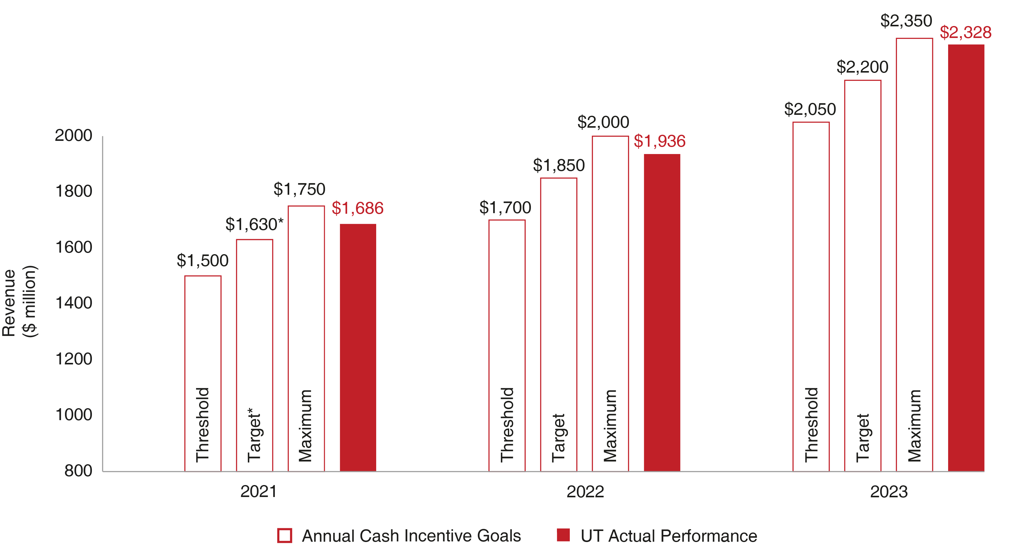 03_426841-3_bar_incentivizing-and-rewarding-revenue-growth.jpg